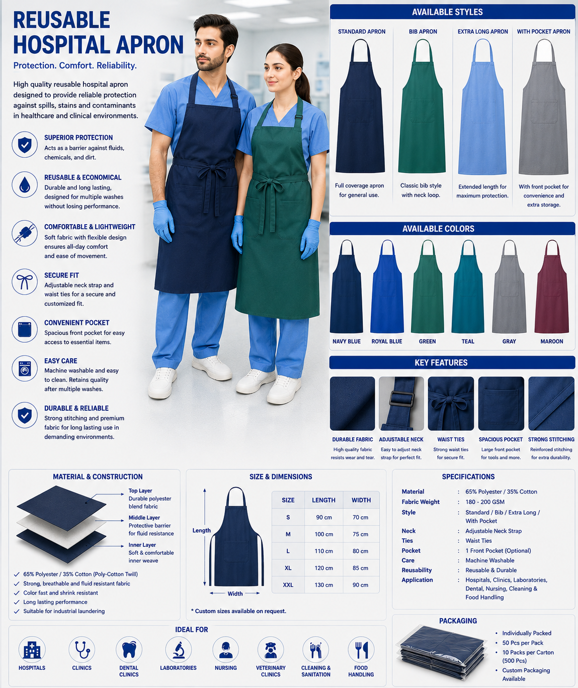 Reusable Hospital Apron